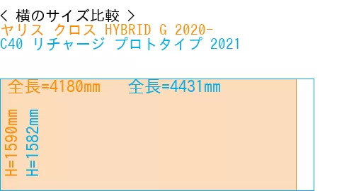 #ヤリス クロス HYBRID G 2020- + C40 リチャージ プロトタイプ 2021